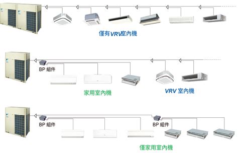 冷氣室外機|變頻冷氣空調的領導品牌